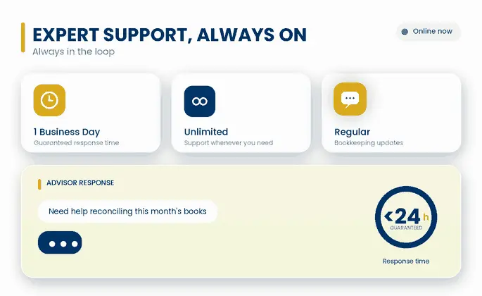 Get Fast, Unlimited Support from Our Expert Advisors