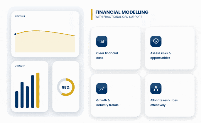 Financial Modelling with Expert Fractional CFO Support