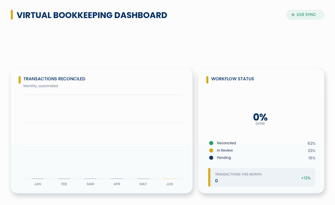 Get started with Orbit Accountants